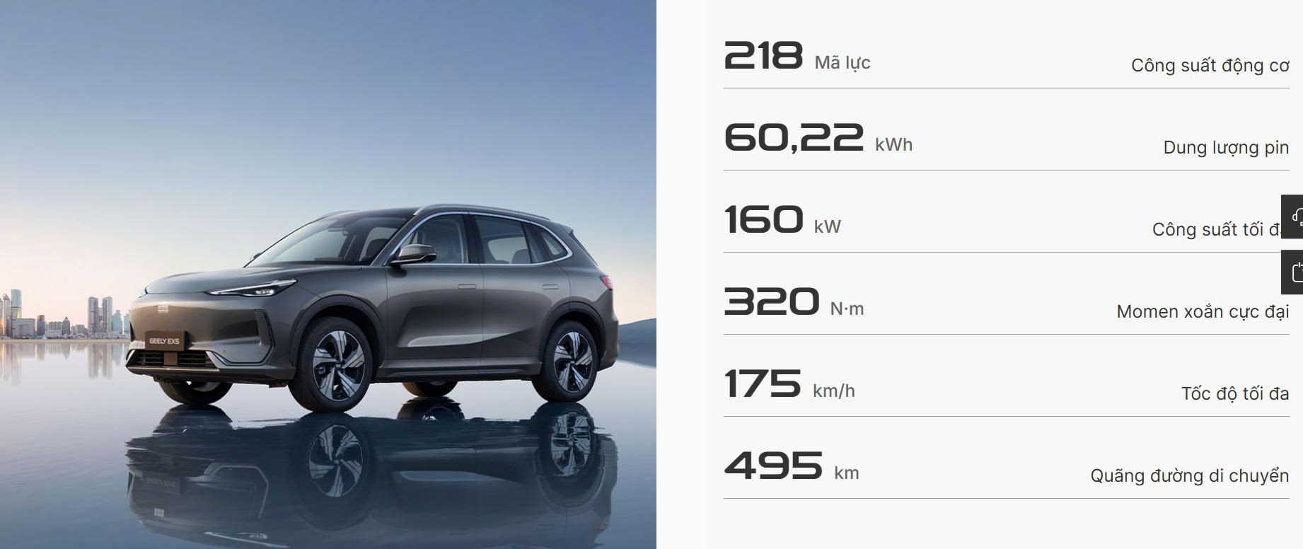 thông số của xe Geely EX5 bản Max tại bà rịa vũng tàu